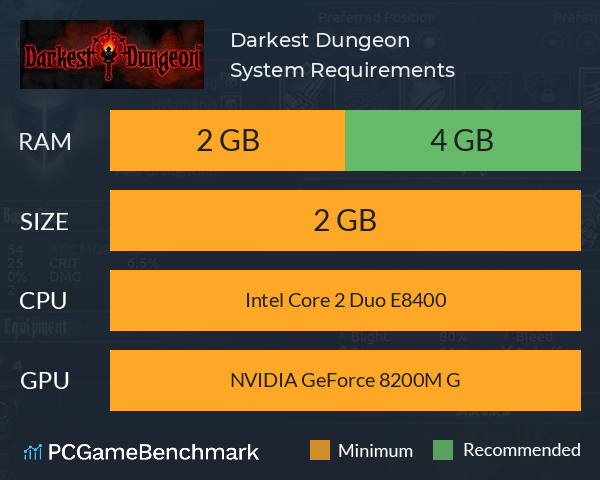 Darkest Dungeon System Requirements PC Graph - Can I Run Darkest Dungeon