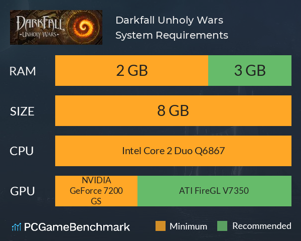 Darkfall Unholy Wars System Requirements PC Graph - Can I Run Darkfall Unholy Wars
