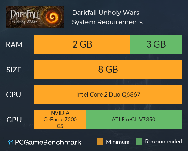 darkfall unholy wars free to play