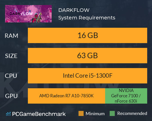 DARKFLOW System Requirements PC Graph - Can I Run DARKFLOW DARKFLOW System Requirements PC Graph - Can I Run DARKFLOW