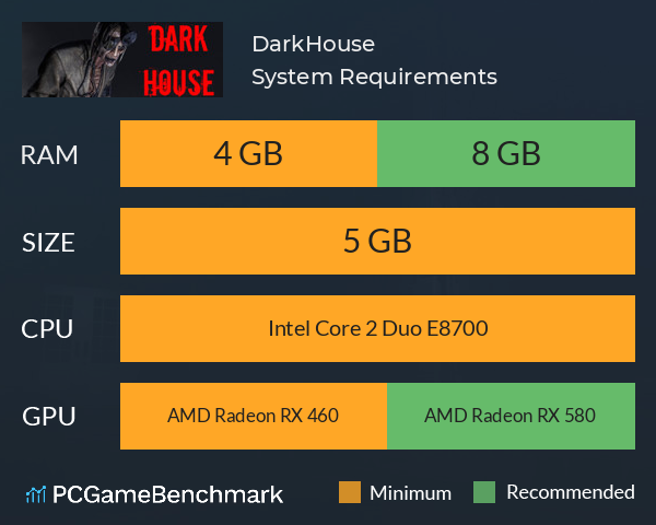 DarkHouse System Requirements PC Graph - Can I Run DarkHouse