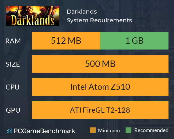 Darklands System Requirements PC Graph - Can I Run Darklands