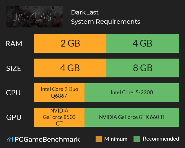 DarkLast System Requirements PC Graph - Can I Run DarkLast