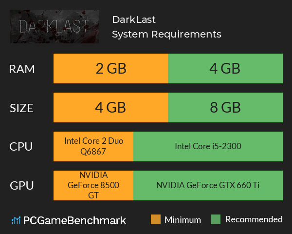 DarkLast System Requirements PC Graph - Can I Run DarkLast DarkLast System Requirements PC Graph - Can I Run DarkLast
