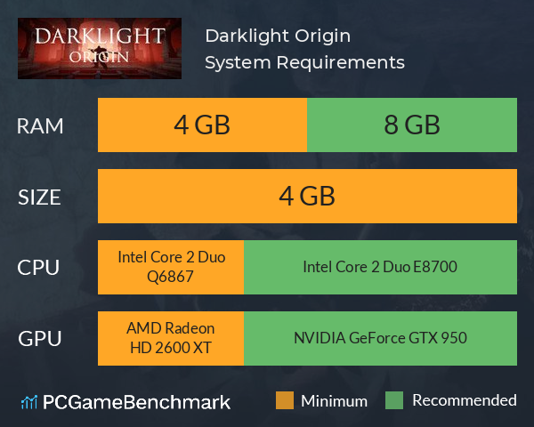 Darklight: Origin System Requirements PC Graph - Can I Run Darklight: Origin