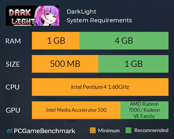 DarkLight System Requirements PC Graph - Can I Run DarkLight DarkLight System Requirements PC Graph - Can I Run DarkLight