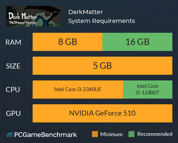 DarkMatter System Requirements PC Graph - Can I Run DarkMatter DarkMatter System Requirements PC Graph - Can I Run DarkMatter