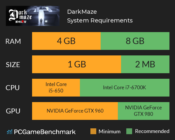 DarkMaze System Requirements PC Graph - Can I Run DarkMaze DarkMaze System Requirements PC Graph - Can I Run DarkMaze