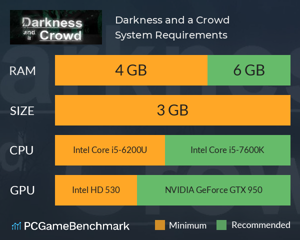 Darkness and a Crowd System Requirements PC Graph - Can I Run Darkness and a Crowd Darkness and a Crowd System Requirements PC Graph - Can I Run Darkness and a Crowd