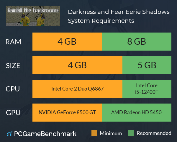 Darkness and Fear: Eerie Shadows System Requirements PC Graph - Can I Run Darkness and Fear: Eerie Shadows Darkness and Fear: Eerie Shadows System Requirements PC Graph - Can I Run Darkness and Fear: Eerie Shadows