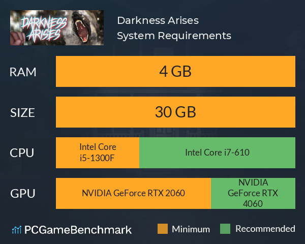 Darkness Arises System Requirements PC Graph - Can I Run Darkness Arises Darkness Arises System Requirements PC Graph - Can I Run Darkness Arises