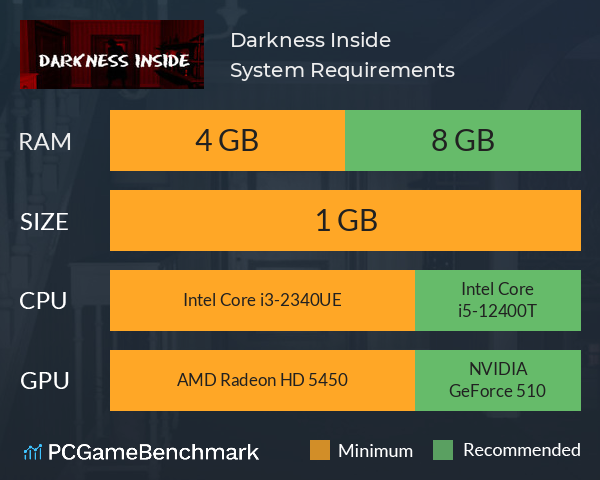 Darkness Inside System Requirements PC Graph - Can I Run Darkness Inside