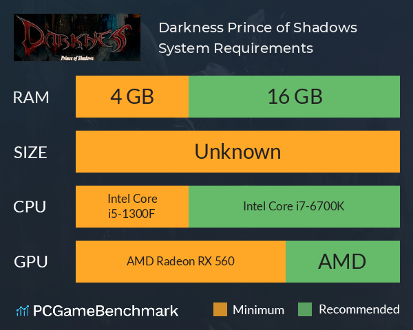 Darkness: Prince of Shadows System Requirements PC Graph - Can I Run Darkness: Prince of Shadows Darkness: Prince of Shadows System Requirements PC Graph - Can I Run Darkness: Prince of Shadows