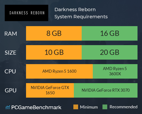 Darkness Reborn System Requirements PC Graph - Can I Run Darkness Reborn Darkness Reborn System Requirements PC Graph - Can I Run Darkness Reborn