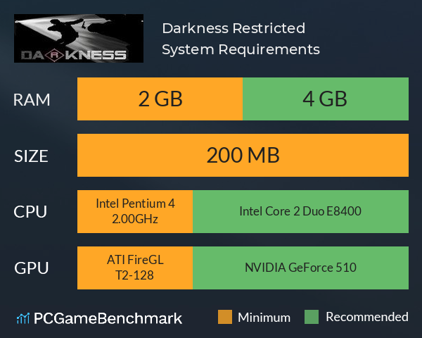Darkness Restricted System Requirements PC Graph - Can I Run Darkness Restricted Darkness Restricted System Requirements PC Graph - Can I Run Darkness Restricted
