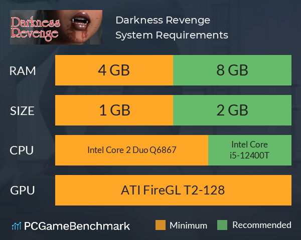Darkness Revenge System Requirements PC Graph - Can I Run Darkness Revenge