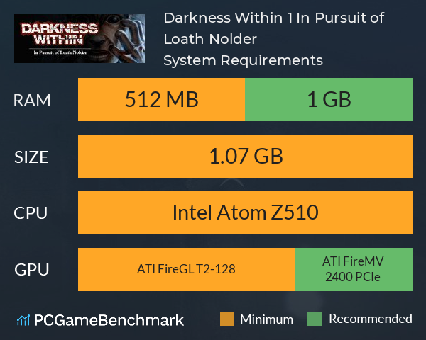 Darkness Within 1: In Pursuit of Loath Nolder System Requirements PC Graph - Can I Run Darkness Within 1: In Pursuit of Loath Nolder