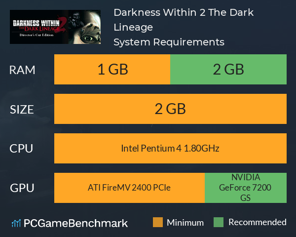 Darkness Within 2: The Dark Lineage System Requirements PC Graph - Can I Run Darkness Within 2: The Dark Lineage