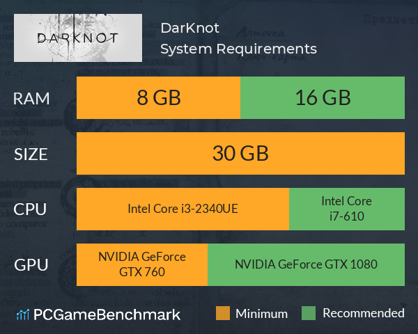 DarKnot System Requirements PC Graph - Can I Run DarKnot DarKnot System Requirements PC Graph - Can I Run DarKnot