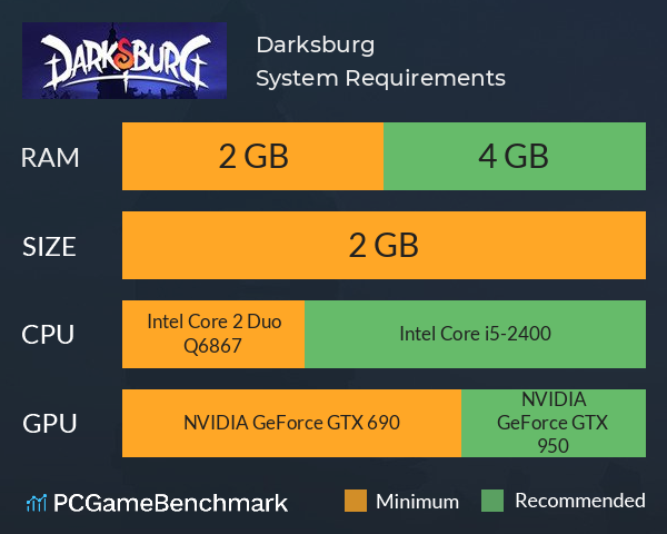Darksburg System Requirements PC Graph - Can I Run Darksburg