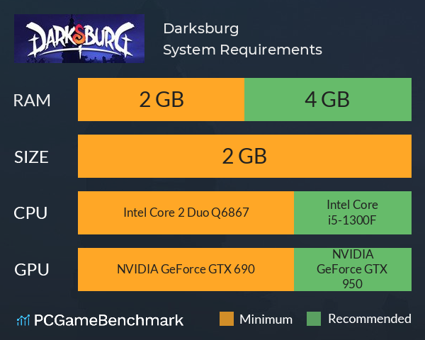 Darksburg System Requirements PC Graph - Can I Run Darksburg Darksburg System Requirements PC Graph - Can I Run Darksburg