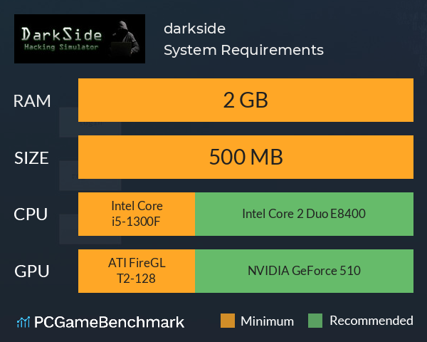 darkside System Requirements PC Graph - Can I Run darkside darkside System Requirements PC Graph - Can I Run darkside