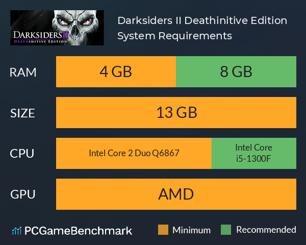 Darksiders II Deathinitive Edition System Requirements PC Graph - Can I Run Darksiders II Deathinitive Edition
