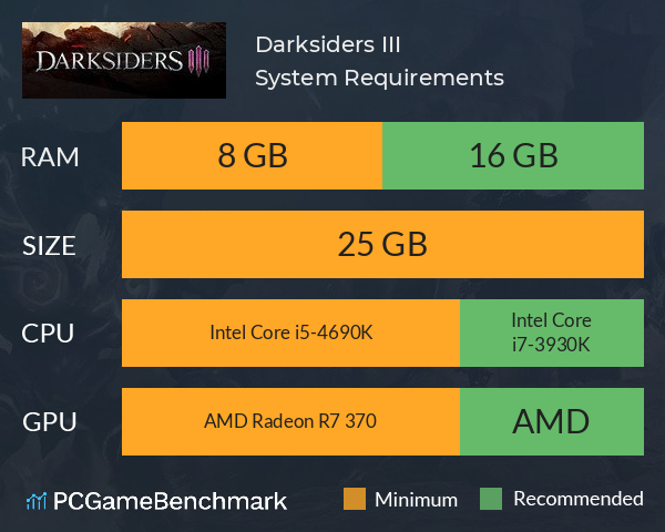 Darksiders III System Requirements PC Graph - Can I Run Darksiders III