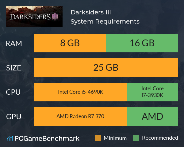 Darksiders III System Requirements PC Graph - Can I Run Darksiders III Darksiders III System Requirements PC Graph - Can I Run Darksiders III
