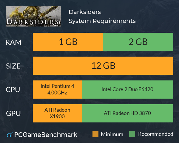 Darksiders System Requirements PC Graph - Can I Run Darksiders