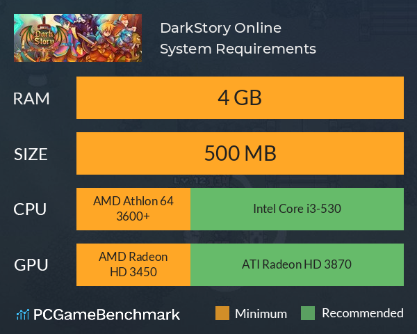 DarkStory Online System Requirements PC Graph - Can I Run DarkStory Online DarkStory Online System Requirements PC Graph - Can I Run DarkStory Online