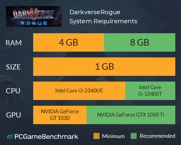 Darkverse:Rogue System Requirements PC Graph - Can I Run Darkverse:Rogue