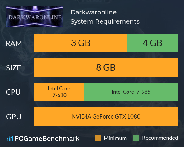 Darkwaronline System Requirements PC Graph - Can I Run Darkwaronline
