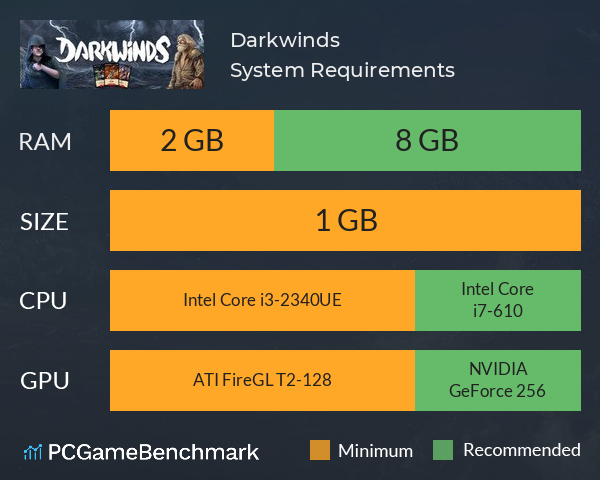 Darkwinds System Requirements PC Graph - Can I Run Darkwinds