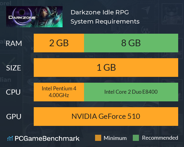 Darkzone: Idle RPG System Requirements PC Graph - Can I Run Darkzone: Idle RPG