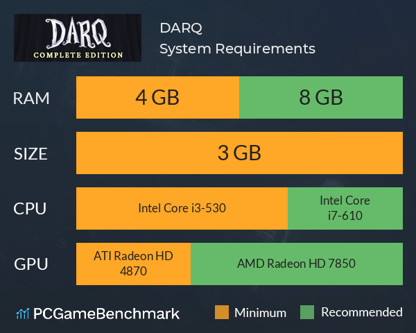 DARQ System Requirements PC Graph - Can I Run DARQ