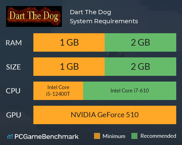 Dart The Dog System Requirements PC Graph - Can I Run Dart The Dog Dart The Dog System Requirements PC Graph - Can I Run Dart The Dog