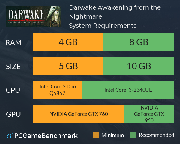 Darwake: Awakening from the Nightmare System Requirements PC Graph - Can I Run Darwake: Awakening from the Nightmare Darwake: Awakening from the Nightmare System Requirements PC Graph - Can I Run Darwake: Awakening from the Nightmare