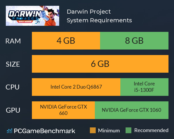 Darwin Project System Requirements PC Graph - Can I Run Darwin Project Darwin Project System Requirements PC Graph - Can I Run Darwin Project