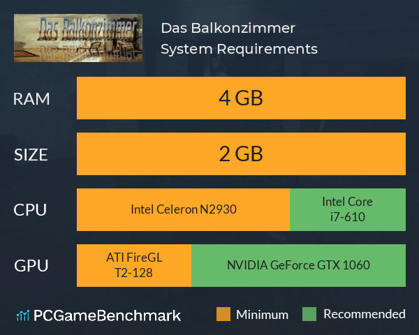 Das Balkonzimmer System Requirements PC Graph - Can I Run Das Balkonzimmer