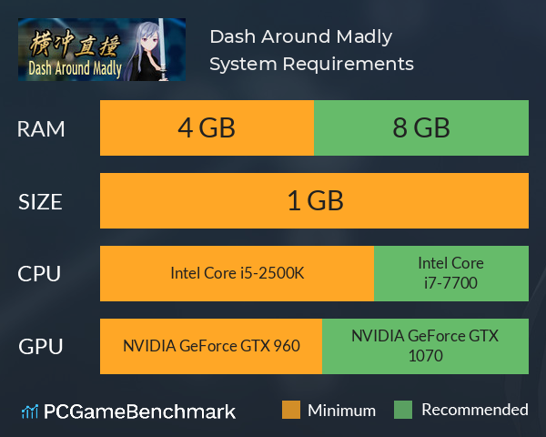 Dash Around Madly System Requirements PC Graph - Can I Run Dash Around Madly Dash Around Madly System Requirements PC Graph - Can I Run Dash Around Madly