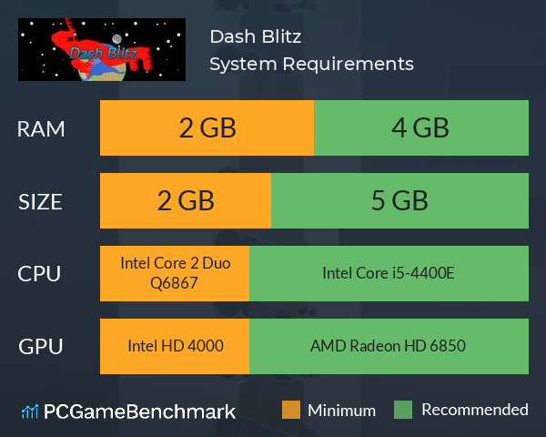 Dash Blitz System Requirements PC Graph - Can I Run Dash Blitz Dash Blitz System Requirements PC Graph - Can I Run Dash Blitz