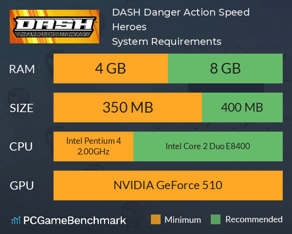 DASH: Danger Action Speed Heroes System Requirements PC Graph - Can I Run DASH: Danger Action Speed Heroes