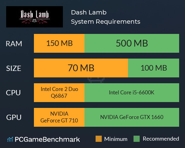 Dash Lamb System Requirements PC Graph - Can I Run Dash Lamb Dash Lamb System Requirements PC Graph - Can I Run Dash Lamb