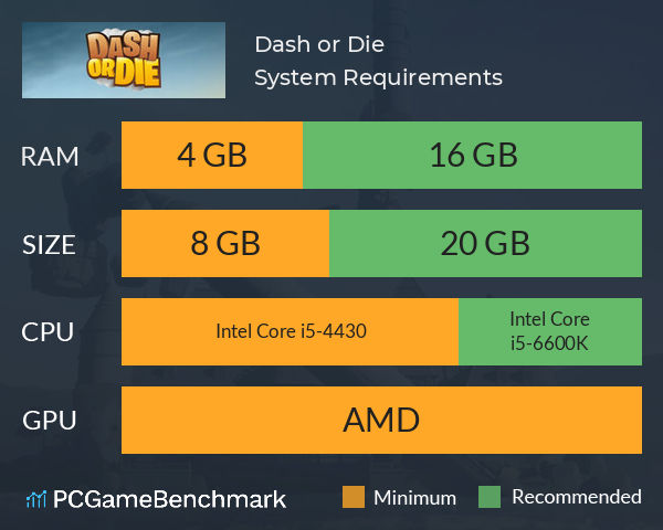 Dash or Die System Requirements PC Graph - Can I Run Dash or Die