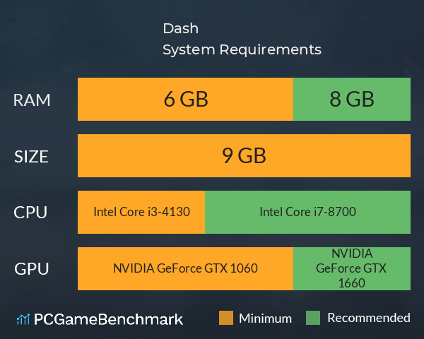 Dash System Requirements PC Graph - Can I Run Dash Dash System Requirements PC Graph - Can I Run Dash