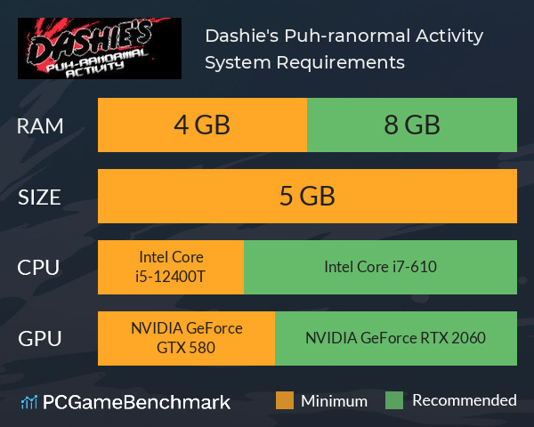 Dashie's Puh-ranormal Activity System Requirements PC Graph - Can I Run Dashie's Puh-ranormal Activity Dashie's Puh-ranormal Activity System Requirements PC Graph - Can I Run Dashie's Puh-ranormal Activity