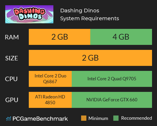 Dashing Dinos System Requirements PC Graph - Can I Run Dashing Dinos Dashing Dinos System Requirements PC Graph - Can I Run Dashing Dinos