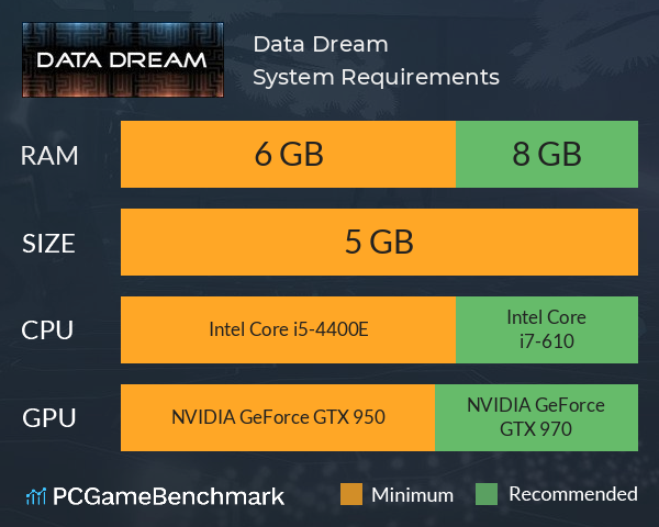 Data Dream System Requirements PC Graph - Can I Run Data Dream Data Dream System Requirements PC Graph - Can I Run Data Dream