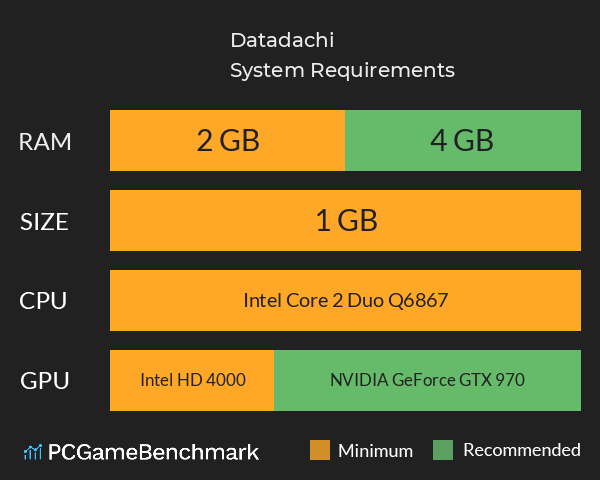 Datadachi System Requirements PC Graph - Can I Run Datadachi Datadachi System Requirements PC Graph - Can I Run Datadachi
